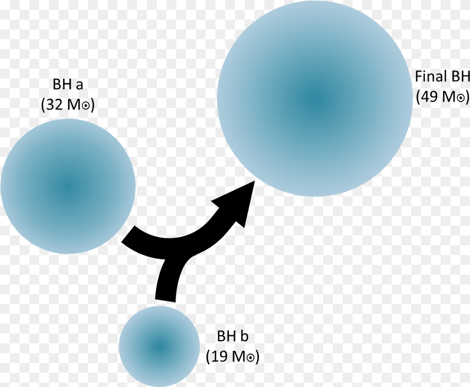 I Just Got Off The Phone With An La Times Reporter Black Hole Collision Gravitational Waves, Sphere, Astronomy, Moon, Nature Free Transparent Png