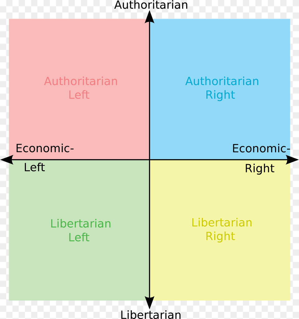 I Love Being Purple Politicalcompassmemes Trump Political Compass, Text Png
