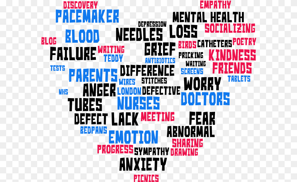 I Made This Graphic Because I Wanted To See How Many Fear Word Cloud, Scoreboard, Text Free Png