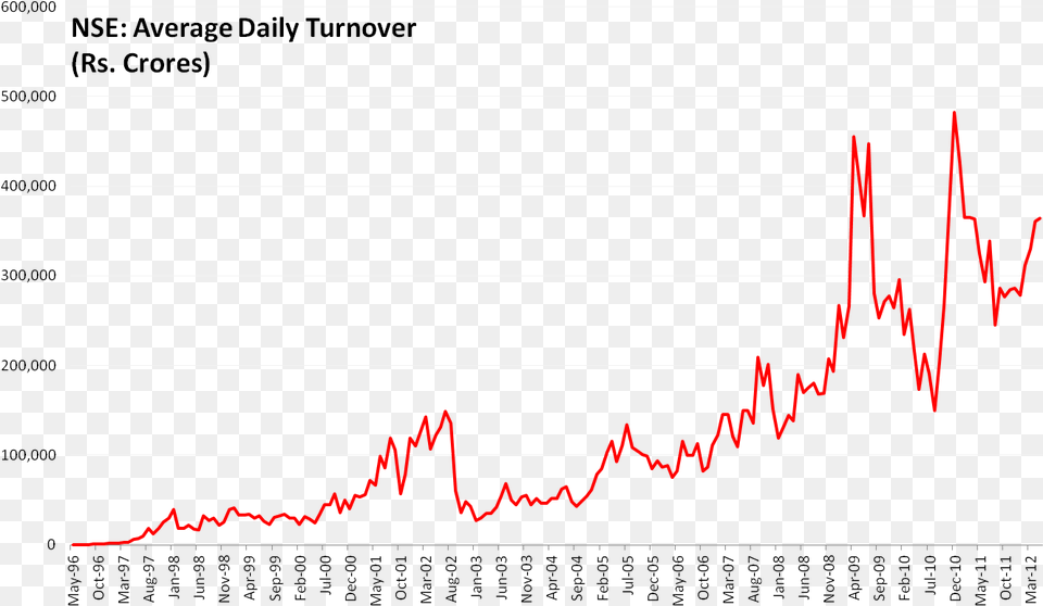 I Nse Historical Chart, Text Free Png