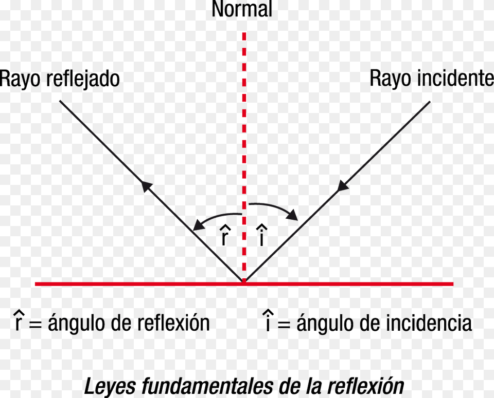 I R Plot, Chart Png Image