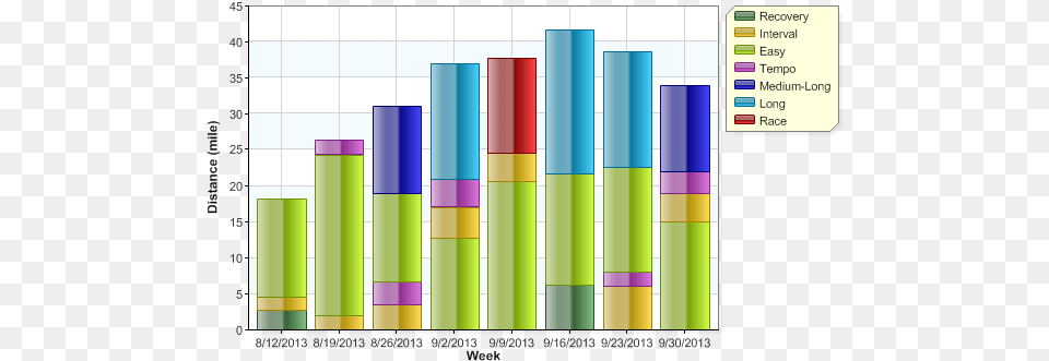 I Spent The First Two Weeks Of August Run Walking As Cylinder, Bar Chart, Chart, Dynamite, Weapon Png