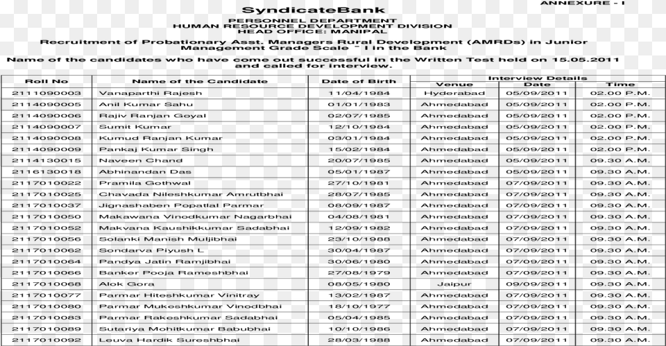 I Syndicatebank Personnel Department Human Resource, Gray Free Transparent Png