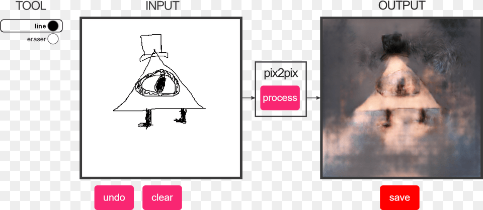 I Tried To Make Bill Cipher On The Quotfotogeneratorquot Gans Cat Drawing Machine Learning, Lamp, Tripod, Adult, Male Png Image