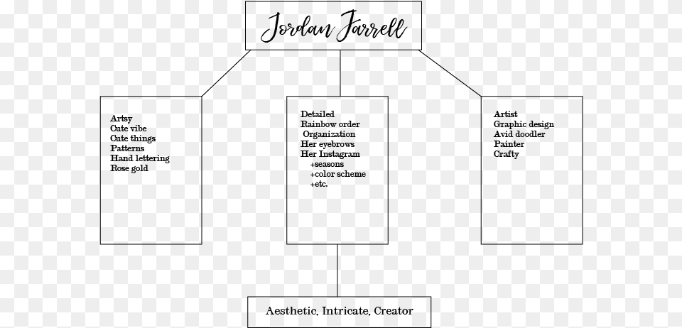 I Wanted A Way To Express These Characteristics Of Diagram, Gray Png