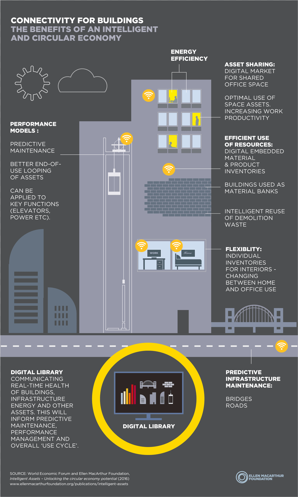 Ia Buildings, Advertisement, City, Poster, Terminal Png Image