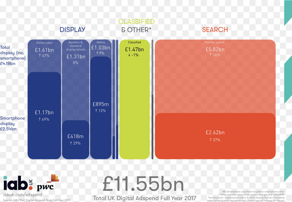 Iab Digital Ad Spend 2017, Text, Credit Card Free Png