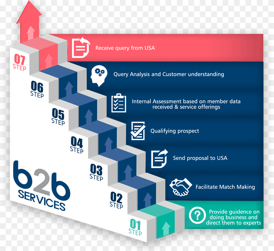 Iacc Member Companies In India Usa B2b Services, Advertisement, Poster, Computer Hardware, Electronics Free Transparent Png