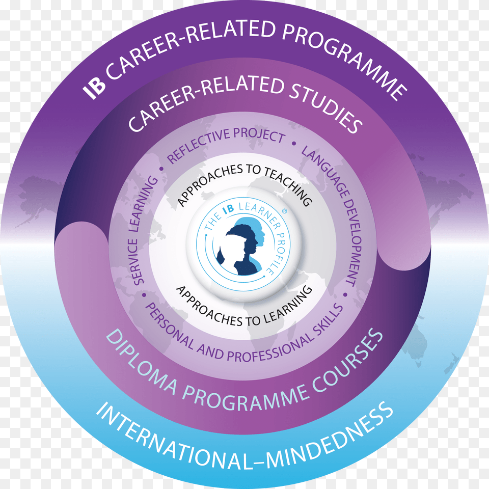 Ib Career Related Programme Model Colour 2 Ib Career Related Programme, Disk Free Png