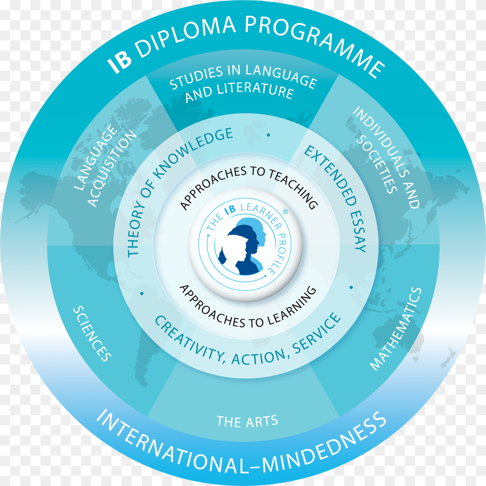 Ib Diploma Programme Model, Disk, Dvd Free Transparent Png