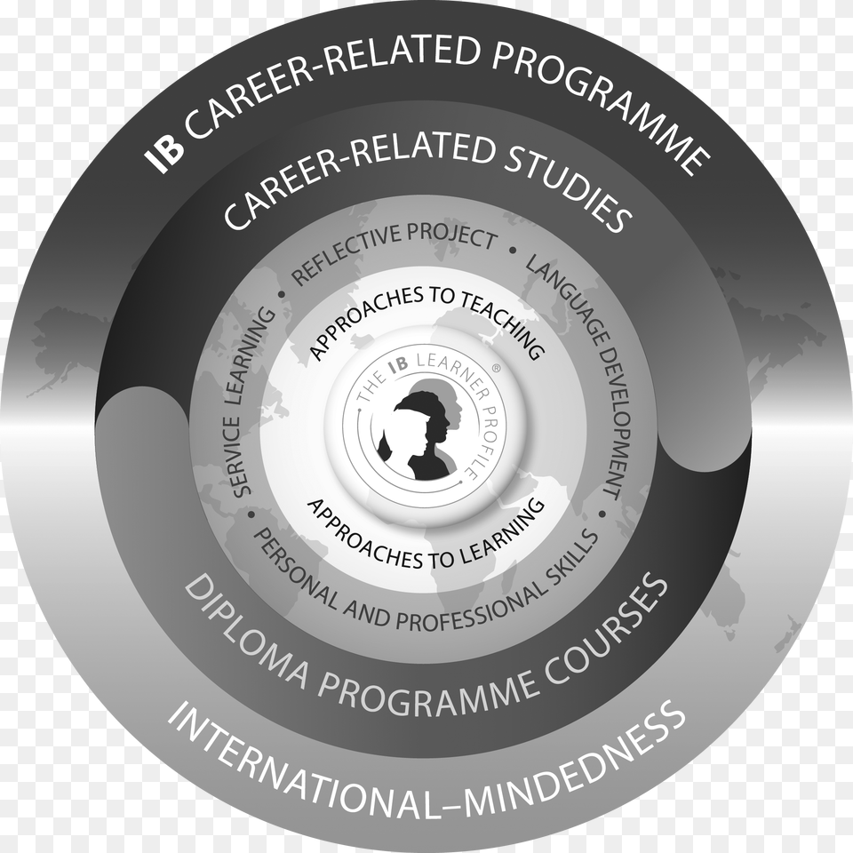 Ib Learner Profile, Disk Free Png Download