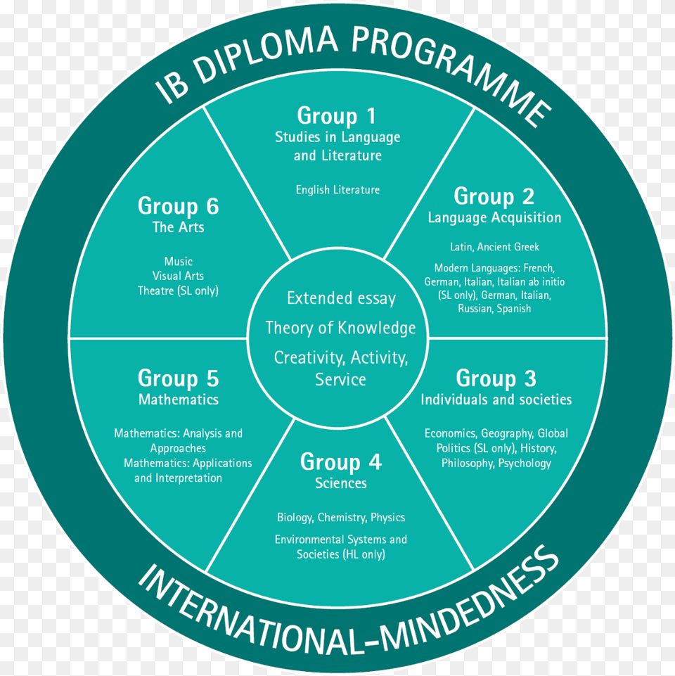 Ib Wheel Wheel, Disk Free Png