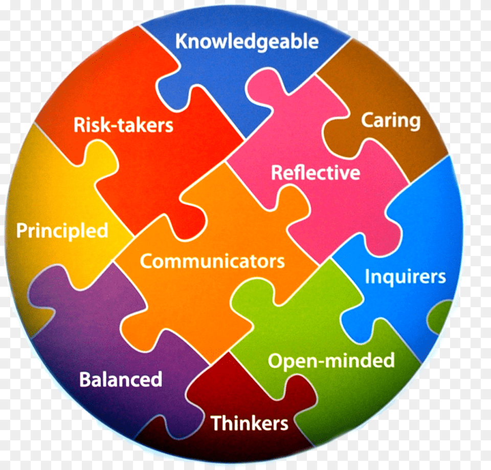 Iblearnerprofile 128x128 Ib Learner Profile, Game, Jigsaw Puzzle Png