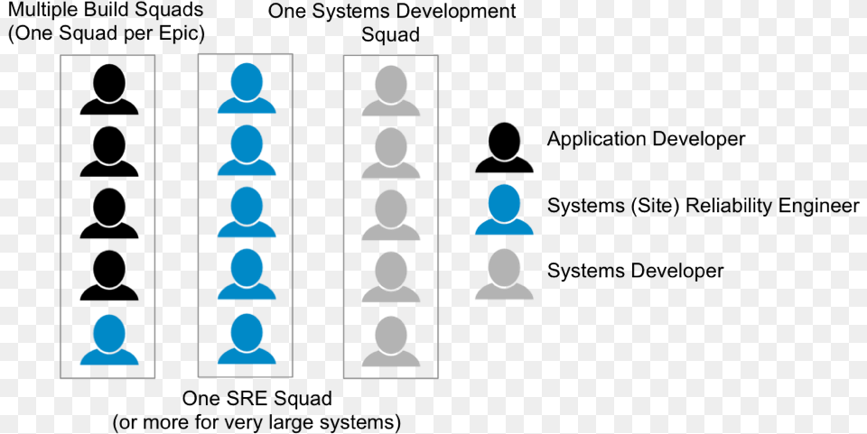 Ibm Agile Squads, Person, Sphere, Head Png Image