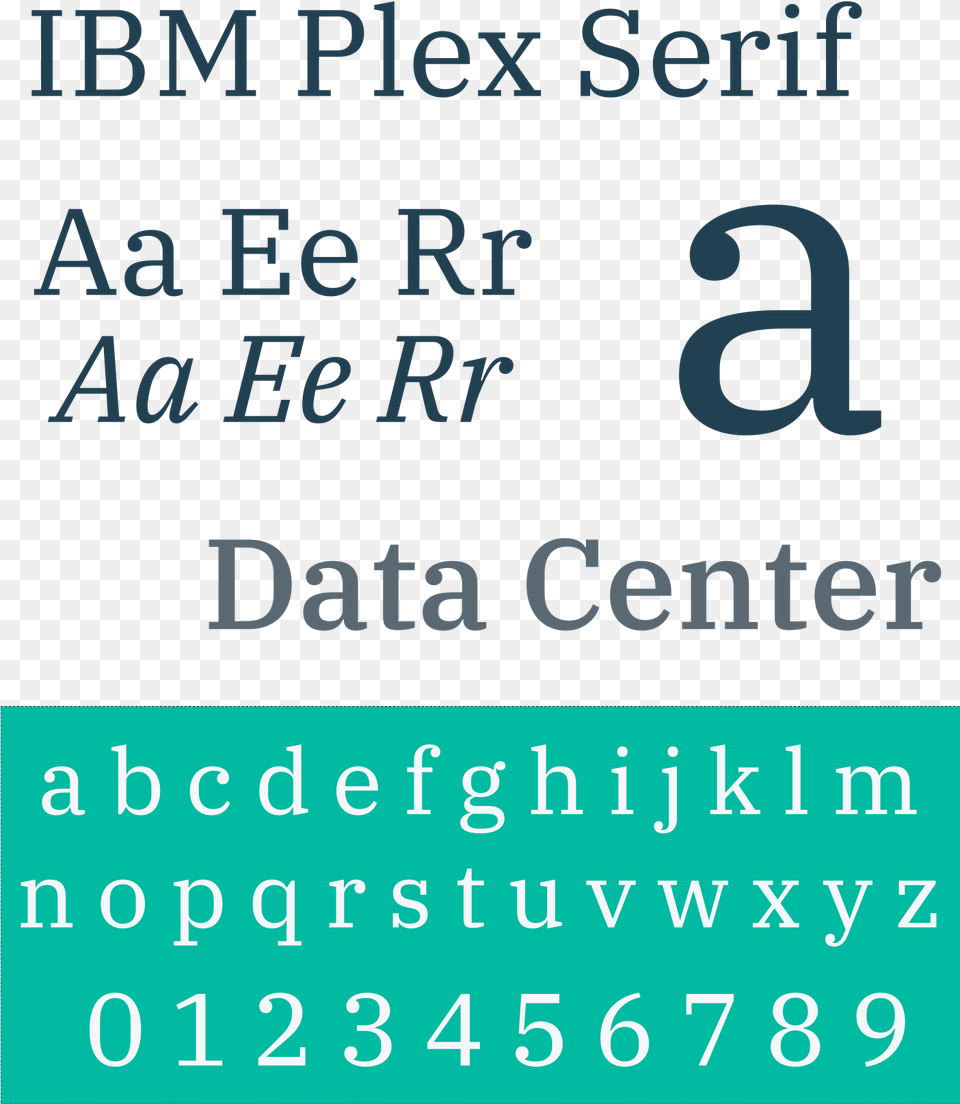 Ibm Plex Serif Sample Ibm Plex Serif, Text, Alphabet, Number, Symbol Free Png