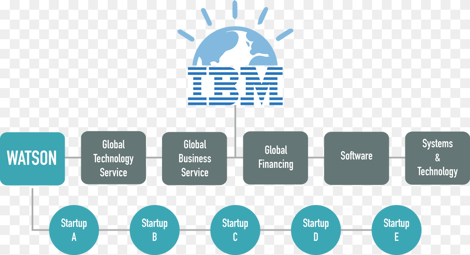 Ibm Reimagined Lenovo Rackswitch 10gb Dual Port Cx4 Uplink Module, Disk Free Png Download