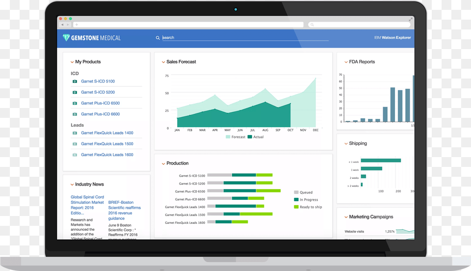 Ibm Watson Explorer Sample Screen Hubdoc Xero, Computer Hardware, Electronics, Hardware, Monitor Free Png