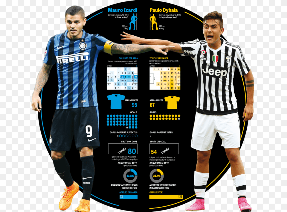 Icardi V Dybala Graphic Icardi Vs Dybala, Shorts, Clothing, Shirt, Adult Free Png