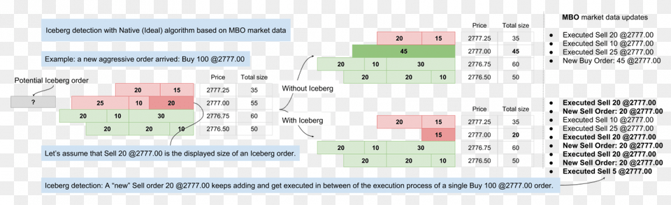 Iceberg Detection With Native Algorithm Algorithm Png