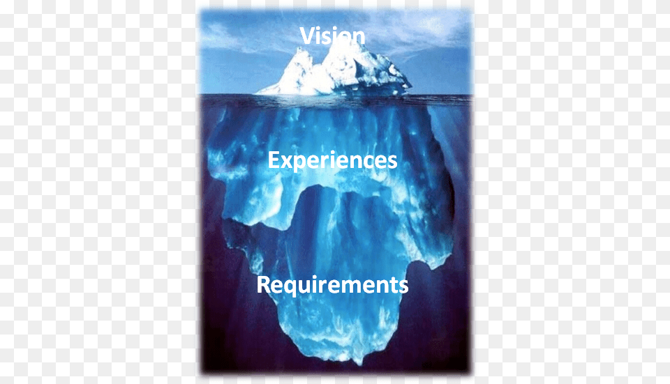 Iceberg Water Vision Experience Requirement Customer Amazing Icebergs, Nature, Ice, Outdoors, Wedding Free Transparent Png