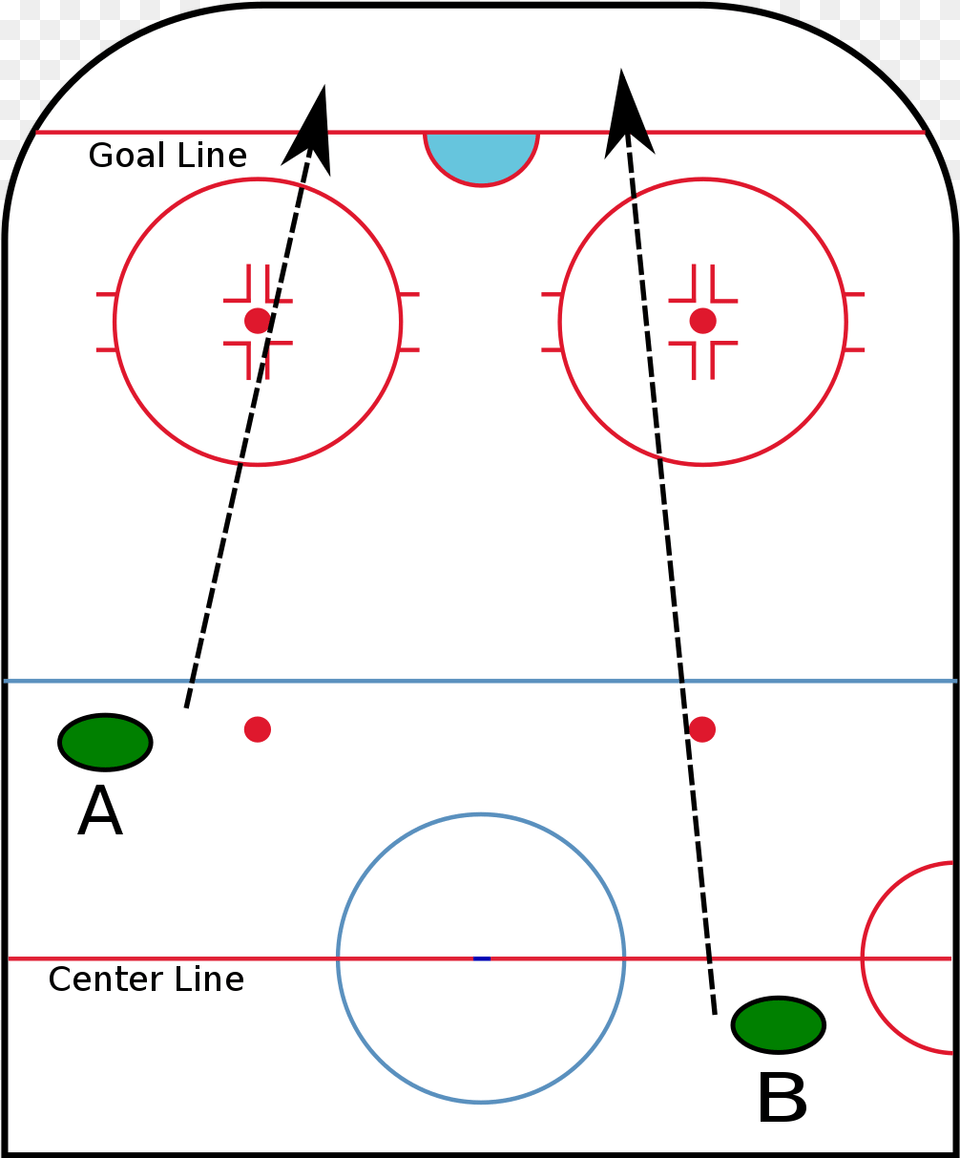 Icing In Hockey, Chart, Plot, Diagram Free Png