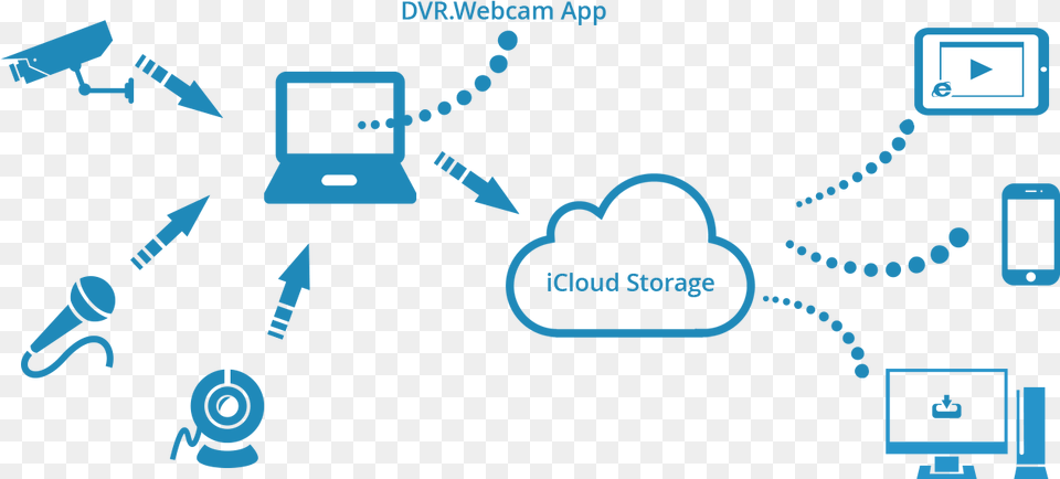 Icloud Edition Is A Cloud Based Dvr Software That Uses Google Drive Cloud Applications Free Png