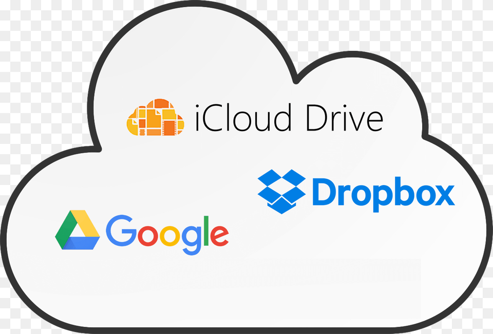 Icloud Vs Dropbox Vs Google Drive Dropbox, Logo, Text Free Png Download