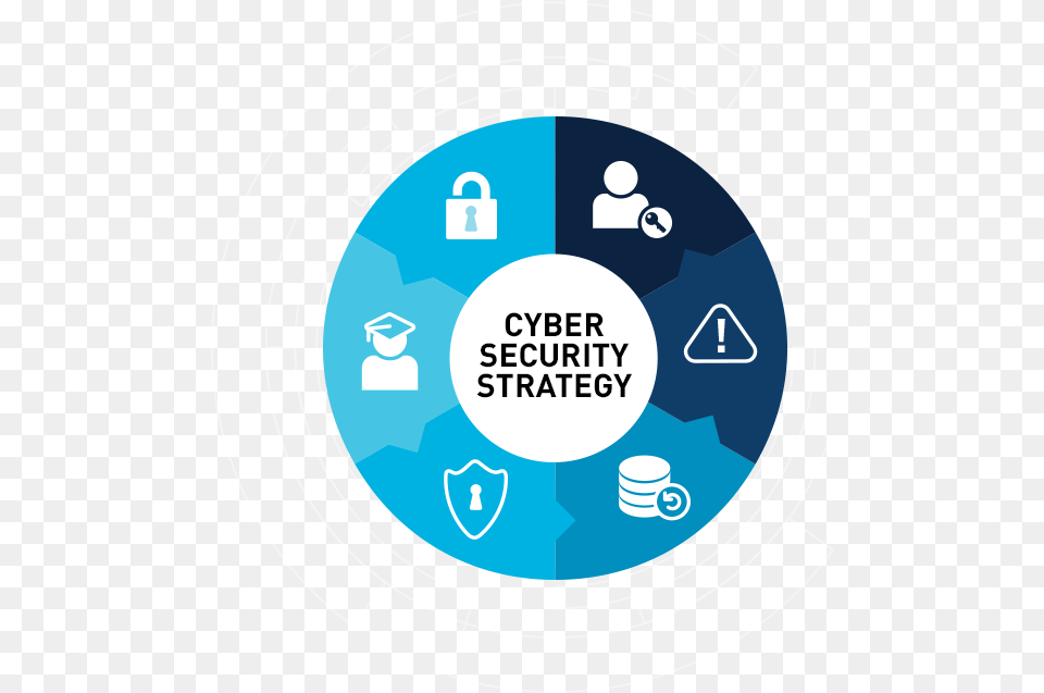 Icon Depicting Aspects Of Cyber Security Strategy Cyber Security Strategy, Disk Free Png