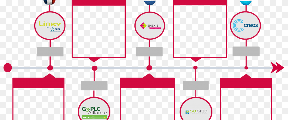 Icon Energy Timeline G3 Plc, Diagram, First Aid Png Image