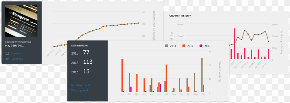 Iconosquare Is A Tool For Instagram That Can Help Diagram, Chart, Plot Free Png