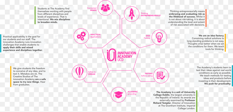 Icons 11 Ucd Innovation Academy, Diagram Png