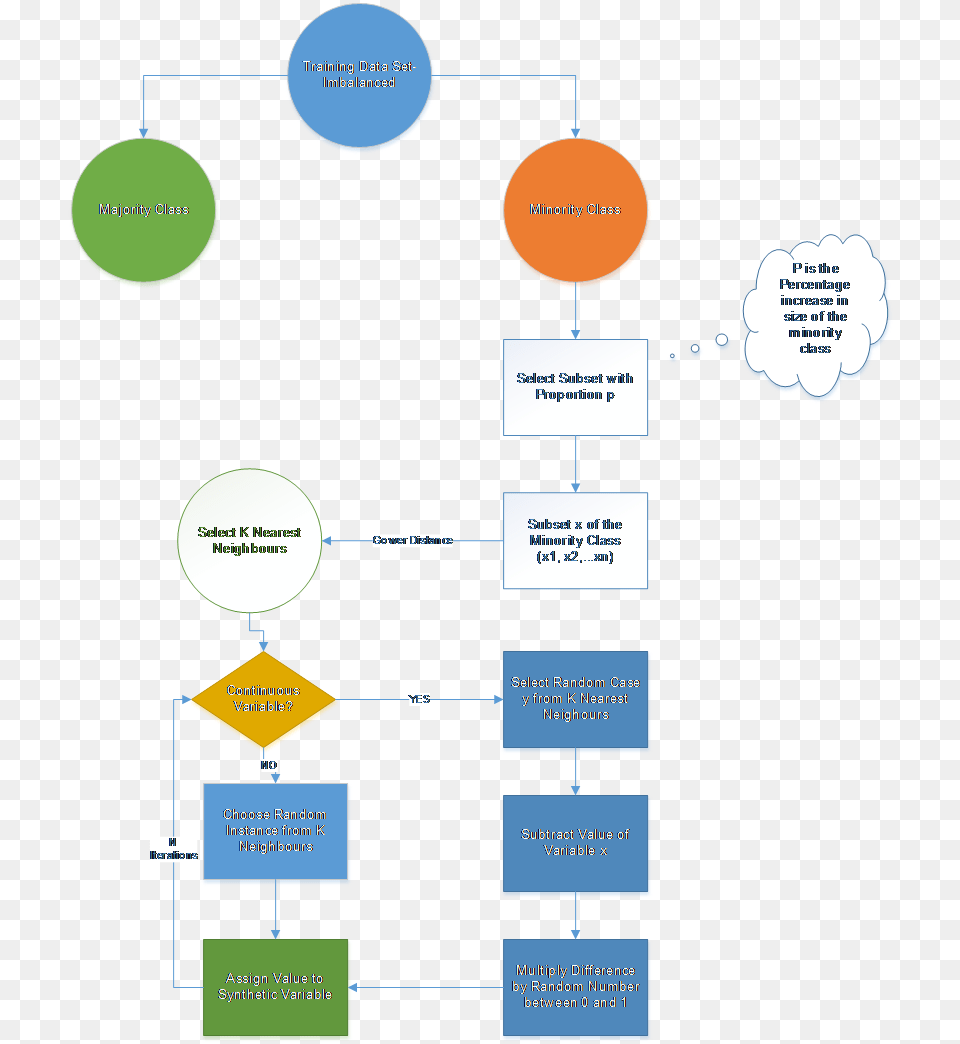 Icp Diagram, Chart, Flow Chart Free Png