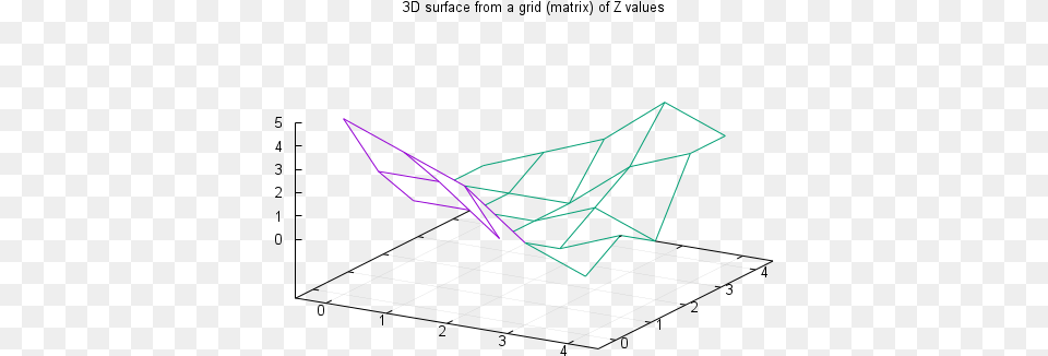 Id Demv 1 13 18 22 Gnuplot, Cad Diagram, Diagram Png