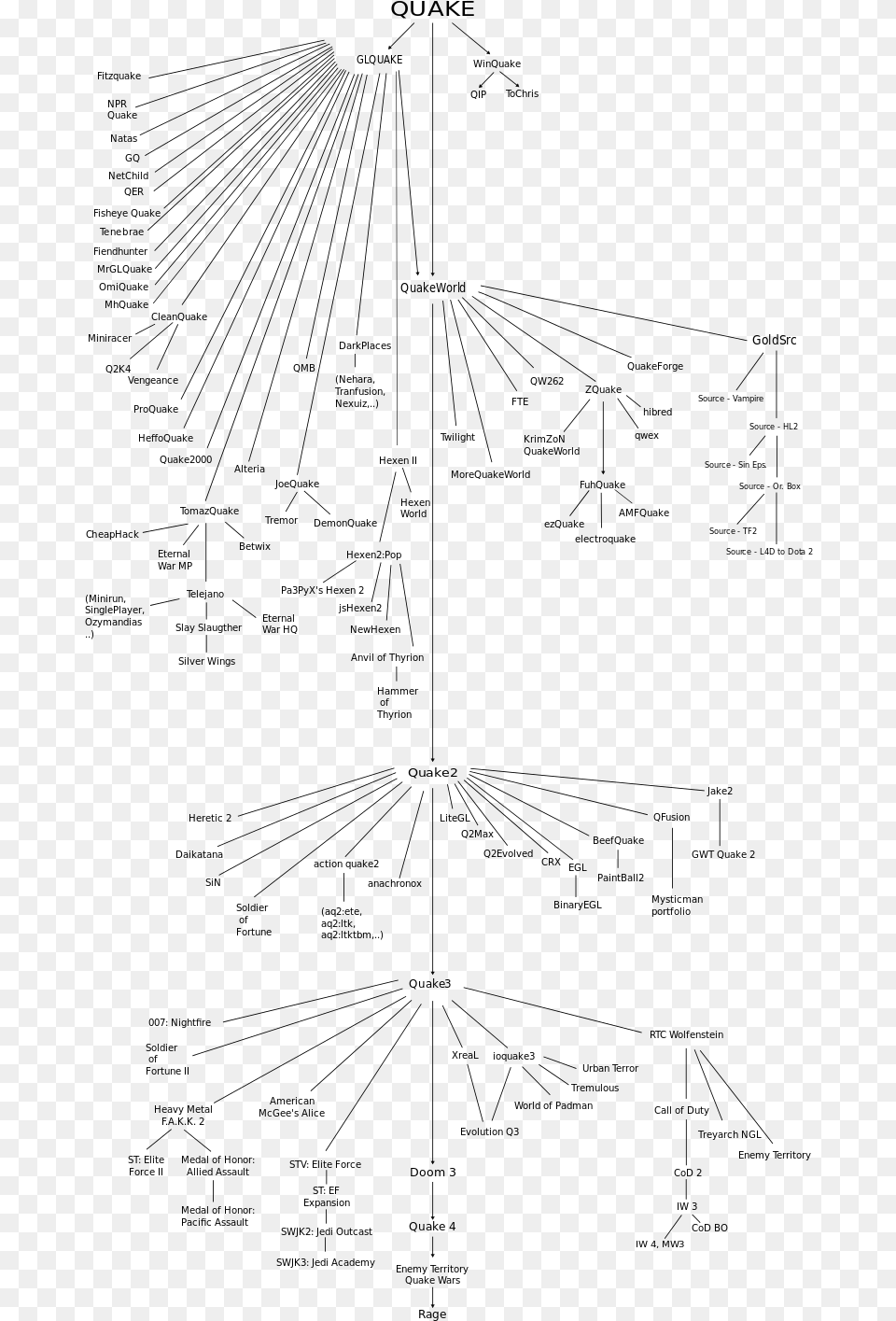 Id Tech Engine Tree, Gray Free Png