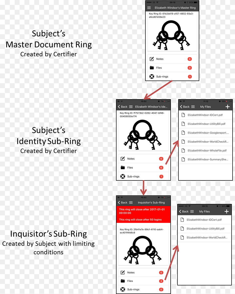 Idchainz Ring Structure Paper, Page, Text, Person Free Png