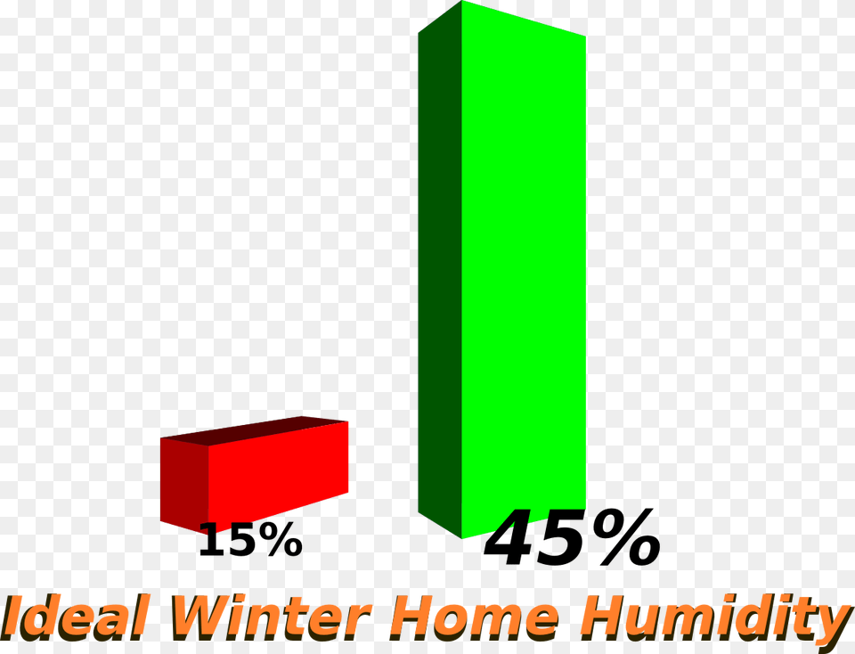 Ideal Home Humidity 45 Humidity Free Transparent Png