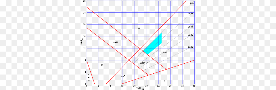 Ideal Photo Of Rectangle Mtallurgie Gnrale Exercices Diagramme De Schaeffler, Light, Laser Free Png