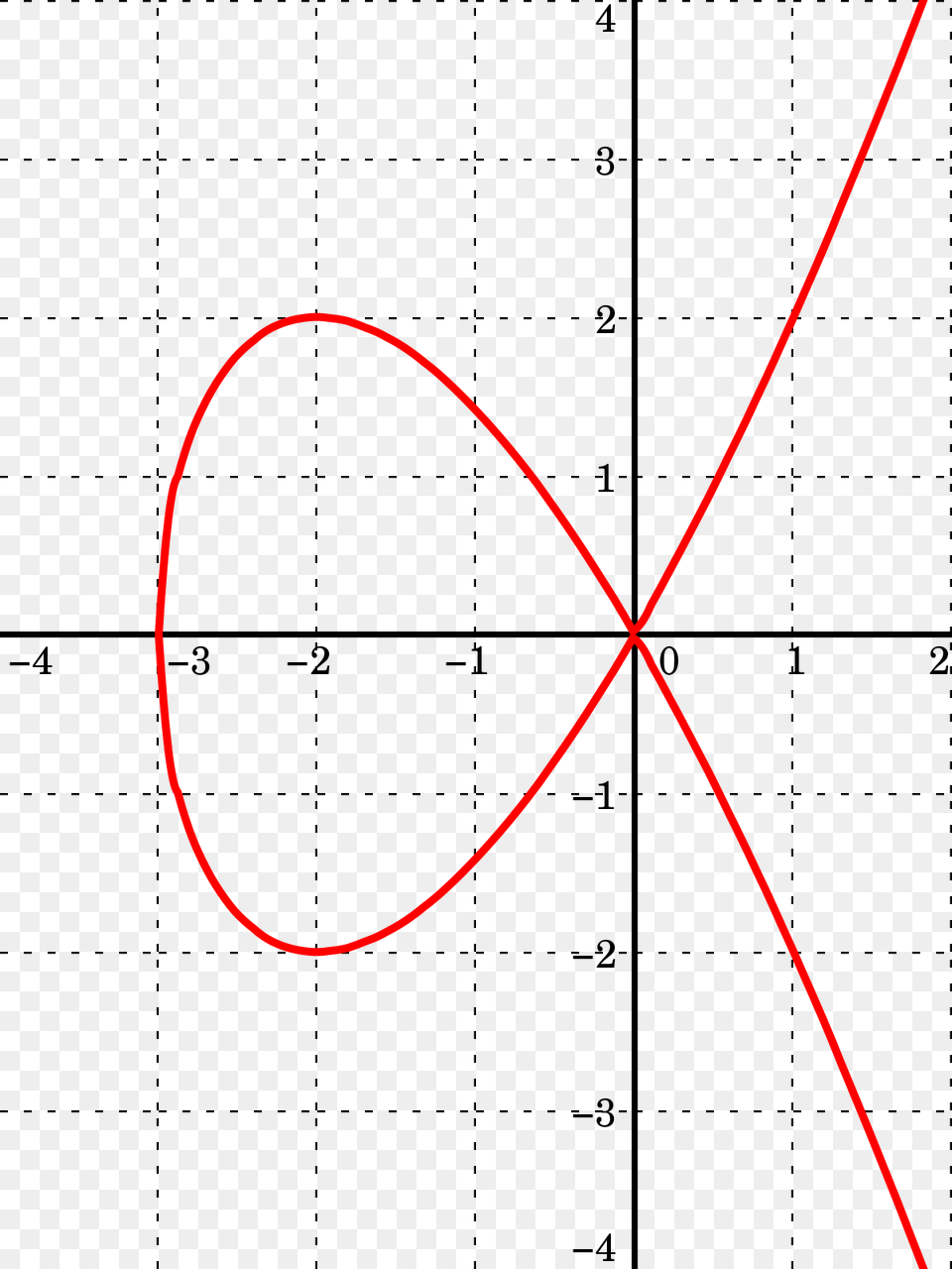 Ideas Of Algebraic Curve Wikipedia Also Algebraic Equations Krivaya Tretego Poryadka, Bow, Weapon, Text Free Transparent Png