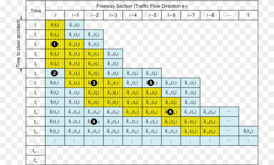Identification Of Secondary Crash Tone Row Matrix, Scoreboard Free Transparent Png