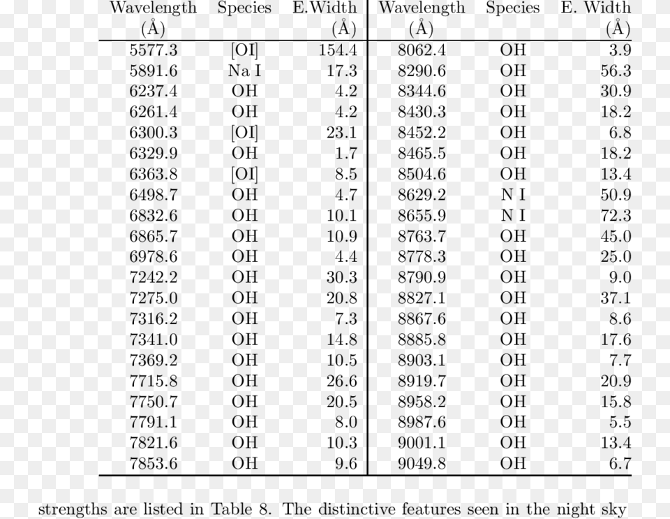 Identified Linesbands In The Night Sky Spectrum At Silicon, Gray Free Transparent Png