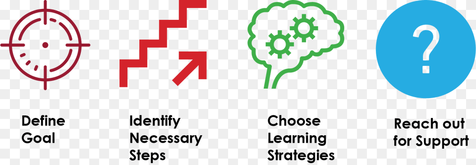 Identify Necessary Steps Independent Learning, Number, Symbol, Text Png Image