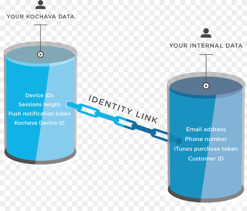 Identity Link Identity Link, Cylinder Png Image