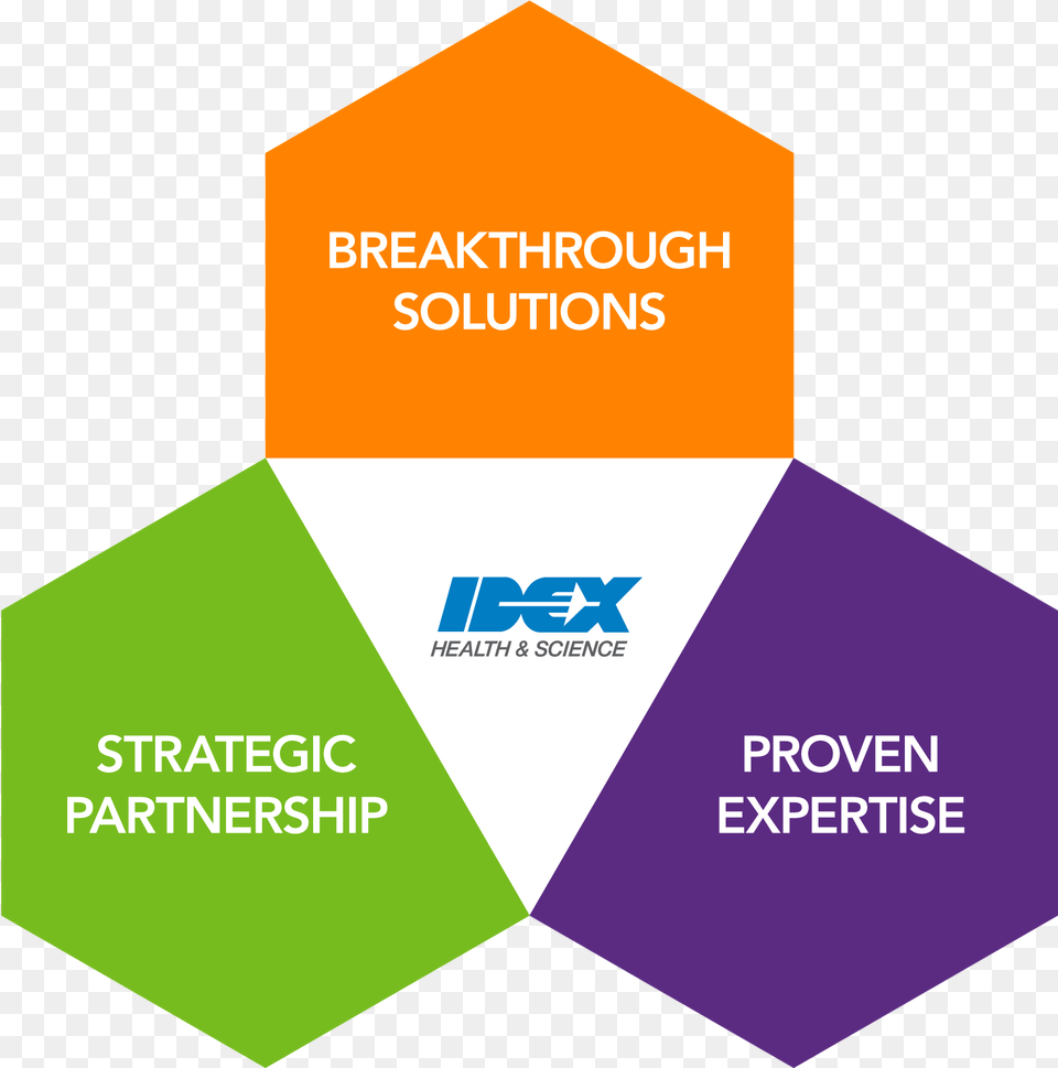 Idex Corporation Graphic Design, Advertisement, Poster Free Png