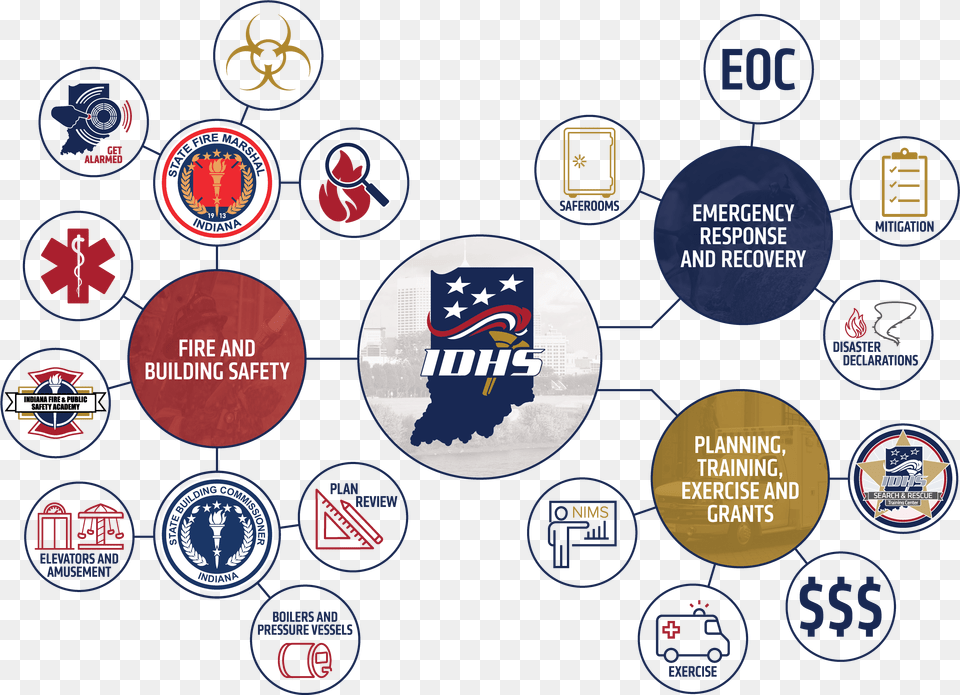 Idhs Agency Overview Organizational Chart Circle, Logo, Badge, Symbol, Emblem Png