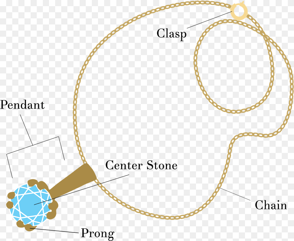 If Diagram, Accessories, Jewelry, Necklace Png