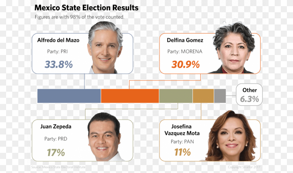If Elected President Next Year Lopez Obrador Would Mexico Presidential Election 2018 Results, Text, Adult, Wedding, Person Png Image