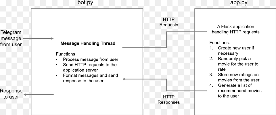 If Enough Ratings Have Been Collected From A User Diagram, Text Png