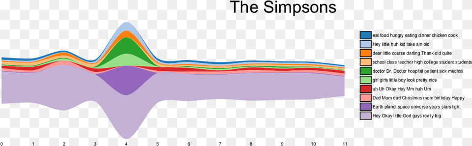 If I Break It Into 6 Sections Rather Than 12 Quotthe Diagram, Art Png