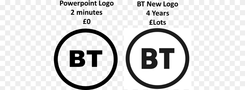 If Less Really Is More Did Bt Get Its New Logo Right Bt New Logo, Text, Number, Symbol Png