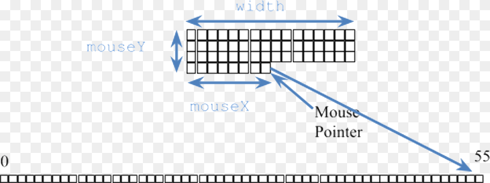 If Mousex And Mousey Contain The Current Position Of Diagram, City, Text, Water, Waterfront Free Png Download